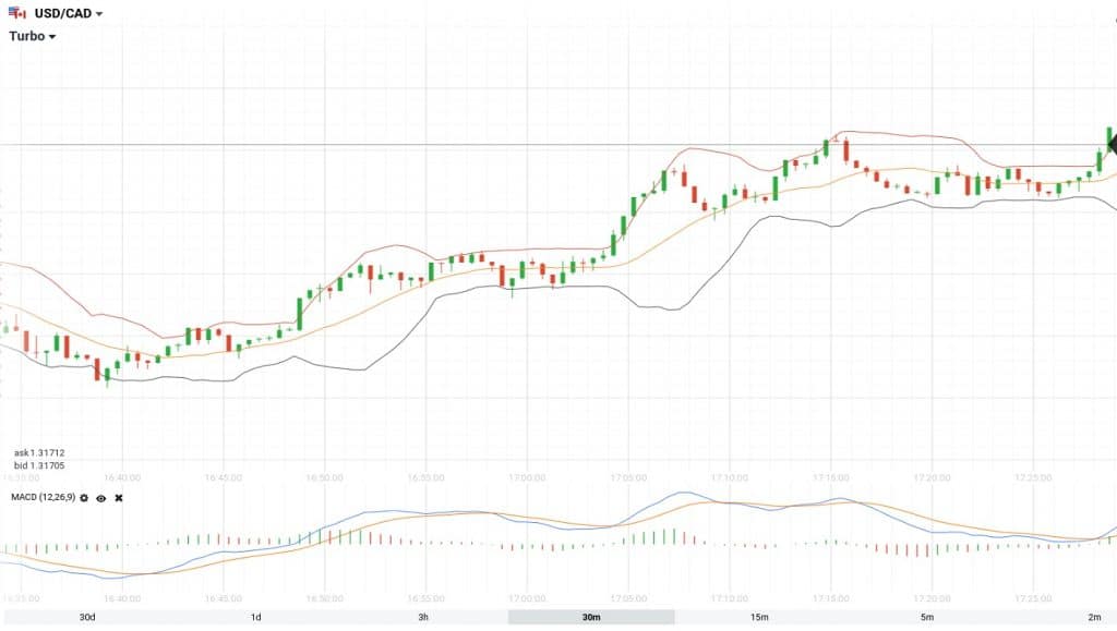 chart_screen_1