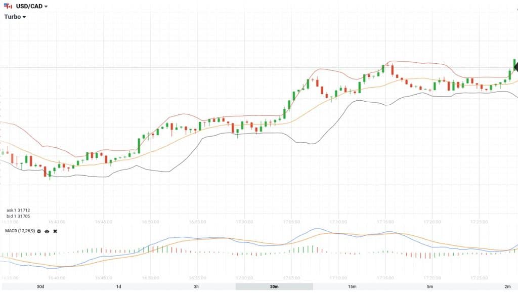 chart_screen_1