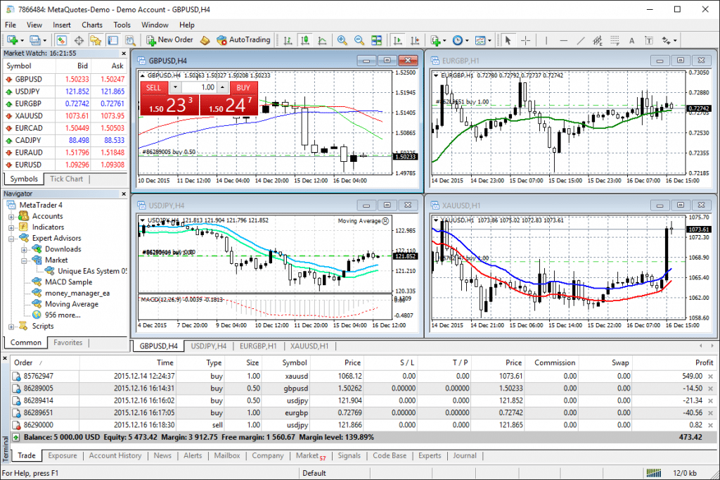 charts-and-indicators-in-metatrader-4