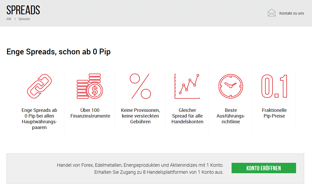 XM-spreads-Bild