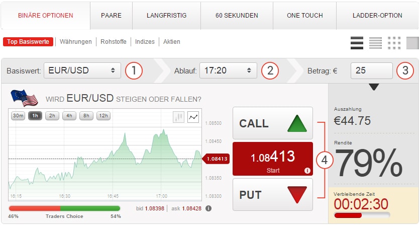 bdswiss handelsplattform